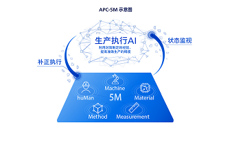 APC-5M系统 示意图.png
